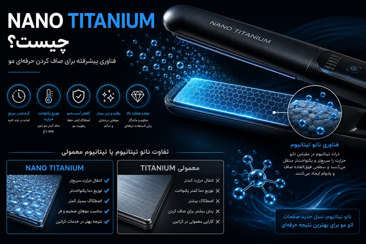 Nano Titanium چیست؟ تفاوت نانو تیتانیوم با تیتانیوم معمولی